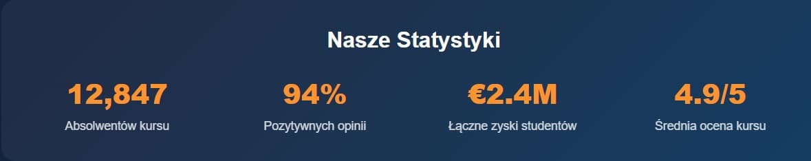 Gwarancja zarobienia 1 Bitcoin w 7 miesiecy lub zwrot gotówki za Kurs